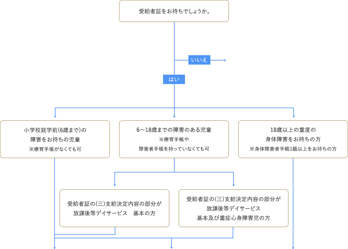 チャート図